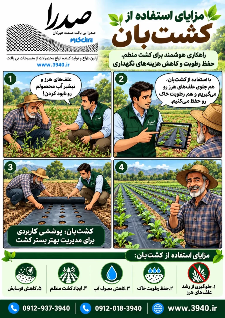 agri-keshtban