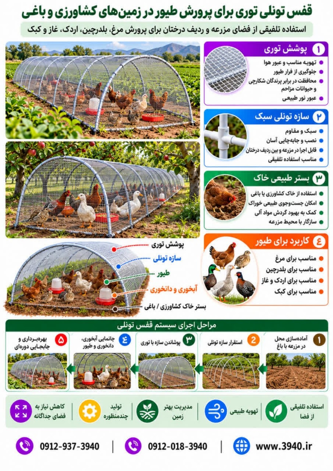 قفس تونلی و پوشش محافظ طیور در مزرعه